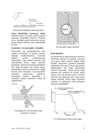 Yüzey pürüzlülü!ünün yans maya etkisi
Yüzey pürüzünün yans maya etkisi:
Ortalama yüzey ile gerçek yüzeyin paralel
olmamas pürüzlülük olu turur. Ortalama
yüzey d ndaki gerçek yans malar sonucu
olu an da! n k yans ma, yüzey pürüzlülü!ü
ile artar.
                                                       Bir gözenekte    ! n saç lmas
Saydaml k, Yar saydaml k ve Opakl k:
Malzemeler        k geçirgenliklerine göre
saydam, yar saydam ve saydam olmayan             Renk olu1umu:
 eklinde     s n fland r labilir.  Camlarda      Bu durum belirli dalga boylar n n malzeme
opakl k,       saç lma       mekanizmas yla      taraf ndan emilmesi ile ilgilidir. Yans yan
aç klanabilir. Yap içindeki gözenek veya         veya geçen farkl      nlar n de!i ik dalga
taneciklerden dolay           ! n saç lmas       boydaki “kar mlar ” gözümüz taraf ndan
gerçekle ir. Bunlar n boyutunun görülebilir      alg lanarak renk olu ur. Beyaz k görünür
  k dalga boyundan çok küçük olmas               spektrumdaki tüm dalga boylar ndaki
durumunda saç lmay etkilemezler. Dalga              nlar n kar m d r. Ancak k rm z dalga
boyuna yak n tanecikler veya gözenekler          boyunun çok emilmesi bir durum ortaya
saç lmay         maksimuma        yakla t r r.   ç karsa, mavi k ön plana ç kar ve maviye
Saydaml !        önleyen gözenekler ve           yak n bir renk alg lamas olur. Cama uygun
tanecikler saç lma merkezleri olarak da          iyonlar kat larak, belirli dalga boylar n n
adland r l rlar.                                 emilmesi ve malzemede renk ayarlamas
                                                 yap lmas mümkündür.




    Yar saydam bir cam levhadan       !n
            yans mas ve geçi i


                                                    %1 kobalt içeren cam n emme e!risi



Aran – MAL201 Ders Notlar                                                                73
 