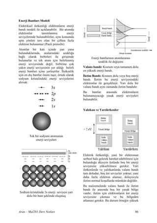 Enerji Bantlar Modeli
Elektriksel iletkenli$i elektronlar n enerji
band modeli ile aç klanabilir. Bir atomda
elektronlar       tan mlanm           enerji
seviyelerinde bulunabilirler, ayn konumda
spin yönleri ters olan bir çiftten fazla
elektron bulunamaz (Pauli prensibi).
Atomlar bir kat içinde yan yana
bulunduklar nda, aralar ndaki uzakl $a
ba$l olarak birbirleri ile giri imde                 Enerji bantlar n n atomlararas
bulunurlar ve tek atom için belirlenmi                    uzakl k ile de$i imi
enerji seviyesinde de$il, birbirine çok
yak n enerji seviyesinin yer ald $ belirli     Valans band : K smen veya tamamen dolu
enerji bantlar içine yerle irler. ?letkenlik   en yüksek enerji band ,
için en d bantlar önem ta r, örnek olarak       letim Band : K smen dolu veya bo enerji
sodyum kristalindeki enerji seviyelerini       band . ?letim bu enerji seviyesindeki
al rsak:                                       elektronlar ile gerçekle ir. Yar dolu bir
                                               valans band ayn zamanda iletim band d r.
                                               Bu    bantlar     aras nda   elektronlar n
                                               bulunamayaca$     yasak enerji seviyeleri
                                               bulunabilir.


                                               Yal tkan ve Yar iletkenler




        Tek bir sodyum atomunun
             enerji seviyeleri



                                               Elektrik iletkenli$i, yani bir elektronun
                                               serbest hale gelerek hareket edebilmesi için
                                               bulundu$u düzeyin üstünde bo bir enerji
                                               seviyesine yükseltilmesi gerekir. Yar
                                               iletkenlerde ve yal tkanlarda valans band
                                               tam doludur, bo üst seviyeler yoktur; yani
                                               daha fazla elektron alamaz, dolay s yla
                                               iletim normal ko ullarda mümkün de$ildir.
                                               Bu malzemelerde valans band ile iletim
                                               band ile aras nda bo bir yasak bölge
Sodtum kristalinde 3s enerji seviyesi yar      vard r, iletim için elektronlar n üst enerji
     dolu bir bant eklinde olu mu              seviyesine ç kmas ve bu bölgeden
                                               atlamas gerekir. Bu durum örne$in yüksek


Aran – Mal201 Ders Notlar                                                               86
 
