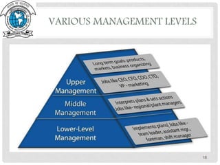 VARIOUS MANAGEMENT LEVELS
18
 