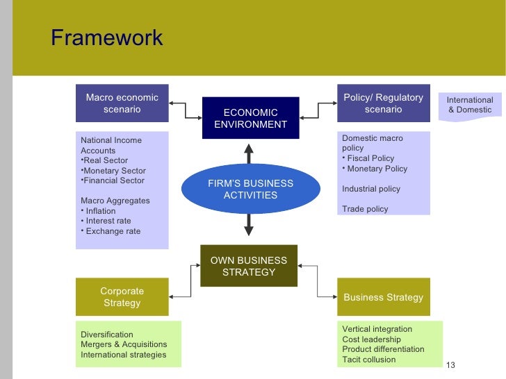 Z&s global macro trading strategies