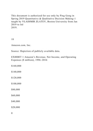 This document is authorized for use only by Ping Gong in
Spring 2019 Quantitative & Qualitative Decision Making-1
taught by VLADIMIR ZLATEV, Boston University from Jan
2019 to Jul
2019.
18
Amazon.com, Inc.
Source: Depiction of publicly available data.
EXHIBIT 1 Amazon’s Revenue, Net Income, and Operating
Expenses ($ million), 1996–2016
$160,000
$140,000
$120,000
$100,000
$80,000
$60,000
$40,000
$20,000
0
 