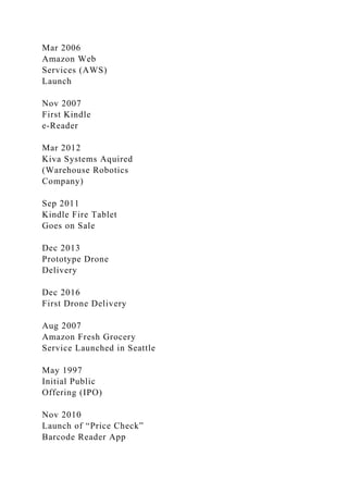 Mar 2006
Amazon Web
Services (AWS)
Launch
Nov 2007
First Kindle
e-Reader
Mar 2012
Kiva Systems Aquired
(Warehouse Robotics
Company)
Sep 2011
Kindle Fire Tablet
Goes on Sale
Dec 2013
Prototype Drone
Delivery
Dec 2016
First Drone Delivery
Aug 2007
Amazon Fresh Grocery
Service Launched in Seattle
May 1997
Initial Public
Offering (IPO)
Nov 2010
Launch of “Price Check”
Barcode Reader App
 