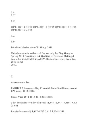 2.41
2.57
2.89
Q1’14 Q2’14 Q3’14 Q4’14 Q1’15 Q2’15 Q3’15 Q4’15 Q1’16
Q2’16 Q3’16 Q4’16
3.23
3.54
For the exclusive use of P. Gong, 2019.
This document is authorized for use only by Ping Gong in
Spring 2019 Quantitative & Qualitative Decision Making-1
taught by VLADIMIR ZLATEV, Boston University from Jan
2019 to Jul
2019.
22
Amazon.com, Inc.
EXHIBIT 5 Amazon’s Key Financial Data ($ millions, except
EPS data), 2012–2016
Fiscal Year 2012 2013 2014 2015 2016
Cash and short-term investments 11,448 12,447 17,416 19,808
25,981
Receivables (total) 3,817 4,767 5,612 5,654 8,339
 
