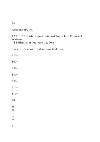 24
Amazon.com, Inc.
EXHIBIT 7 Market Capitalization of Top-5 Tech Firms and
Walmart
($ billion, as of December 31, 2016)
Source: Depiction of publicly available data.
$700
$600
$500
$400
$300
$200
$100
$0
W
al
m
ar
t
 