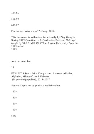494.56
562.59
693.17
For the exclusive use of P. Gong, 2019.
This document is authorized for use only by Ping Gong in
Spring 2019 Quantitative & Qualitative Decision Making-1
taught by VLADIMIR ZLATEV, Boston University from Jan
2019 to Jul
2019.
Amazon.com, Inc.
25
EXHIBIT 8 Stock Price Comparison: Amazon, Alibaba,
Alphabet, Microsoft, and Walmart
(in percentage points), 2014–2017
Source: Depiction of publicly available data.
160%
140%
120%
100%
80%
 