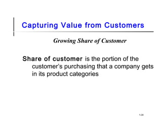 Capturing Value from Customers
Growing Share of Customer
Share of customer is the portion of the
customer’s purchasing that a company gets
in its product categories
1-34
 