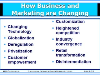 The New Marketing Landscape
The Growth for Not-for-Profit Marketing
• Colleges
• Hospitals
• Museums
• Zoos
• Orchestras
• Religious groups
1-43
 
