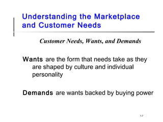 Understanding the Marketplace
and Customer Needs
Customer Needs, Wants, and Demands
Wants are the form that needs take as they
are shaped by culture and individual
personality
Demands are wants backed by buying power
1-7
 