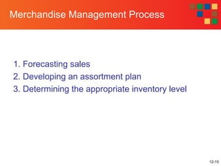 12-15
Merchandise Management Process
1. Forecasting sales
2. Developing an assortment plan
3. Determining the appropriate inventory level
 