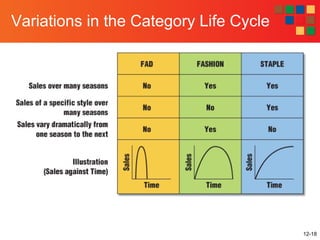 12-18
Variations in the Category Life Cycle
 