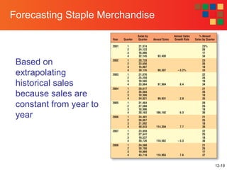 12-19
Forecasting Staple Merchandise
Based on
extrapolating
historical sales
because sales are
constant from year to
year
 