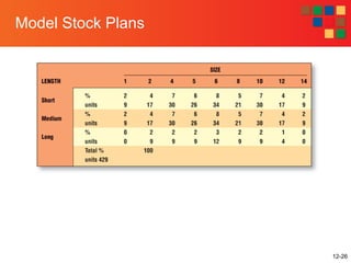 12-26
Model Stock Plans
 