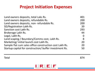 Trainings by Vidya Bhagwat
Project Initiation Expenses
Land owners deposits, total Laks Rs. 401
Land owners deposits, refundable Rs. 200
Land owners deposits, non- refundable Rs. 200
SD/Registration Lakh Rs. 39
Sanction cost Lakh Rs. 293
Brokerage Lakh Rs. 44
Legal, Lakh Rs. 0
Land scaping / Boundary/Comms cost, Lakh Rs. 8
Marketing/ initial launch cost Lakh Rs. 20
Sample flat cum sales office construction cost Lakh Rs. 20
Startup capital for construction/ buffer investment Rs. 50
Total 874
 