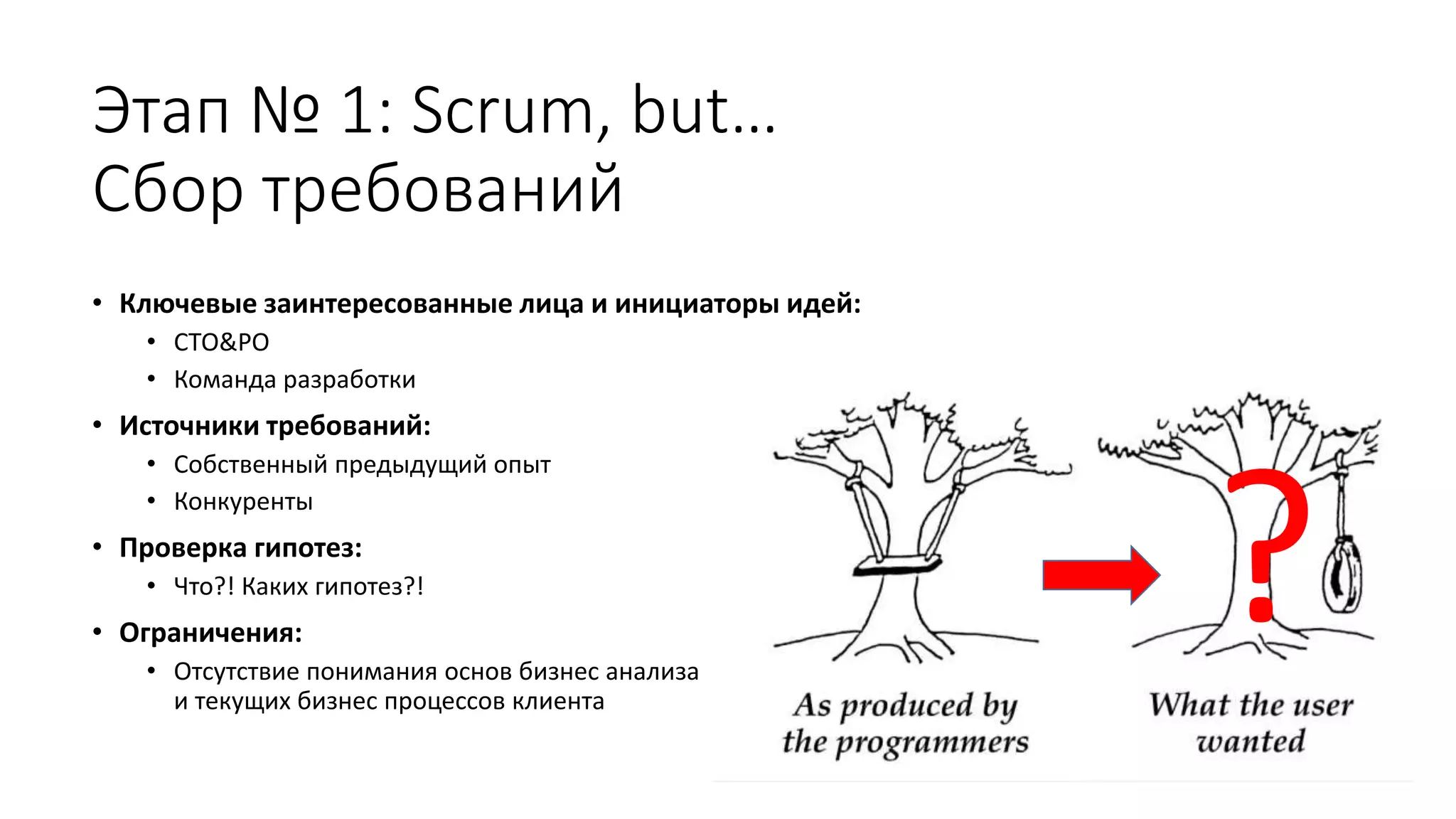 Этап № 1: Scrum, but…
Сбор требований
• Ключевые заинтересованные лица и инициаторы идей:
• СТО&PO
• Команда разработки
• Источники требований:
• Собственный предыдущий опыт
• Конкуренты
• Проверка гипотез:
• Что?! Каких гипотез?!
• Ограничения:
• Отсутствие понимания основ бизнес анализа
и текущих бизнес процессов клиента
?
 