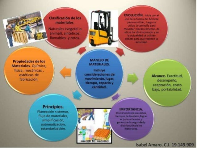 1) manejo de materiales