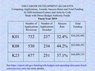 Navigating the NIH K Award Process and Choosing Your Mentorship Team ...