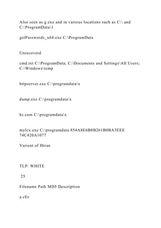 Also seen as g.exe and in various locations such as C: and
C:ProgramData1
getPasswords_x64.exe C:ProgramData
Unrecoverd
cmd.txt C:ProgramData; C:Documents and SettingsAll Users;
C:Windowstemp
httpserver.exe C:programdatax
dump.exe C:programdatax
hs.com C:programdatax
mylcx.exe C:programdata 854A8E6B8B261B0BA3EEE
74C420A1077
Varient of Htran
TLP: WHITE
25
Filename Path MD5 Description
a.cEr
 