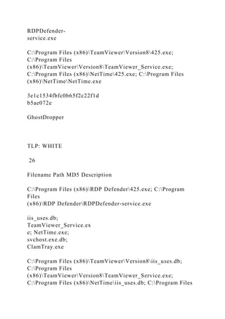 RDPDefender-
service.exe
C:Program Files (x86)TeamViewerVersion8425.exe;
C:Program Files
(x86)TeamViewerVersion8TeamViewer_Service.exe;
C:Program Files (x86)NetTime425.exe; C:Program Files
(x86)NetTimeNetTime.exe
3e1c1534fbfc0b65f2c22f1d
b5ae072e
GhostDropper
TLP: WHITE
26
Filename Path MD5 Description
C:Program Files (x86)RDP Defender425.exe; C:Program
Files
(x86)RDP DefenderRDPDefender-service.exe
iis_uses.db;
TeamViewer_Service.ex
e; NetTime.exe;
svchost.exe.db;
ClamTray.exe
C:Program Files (x86)TeamViewerVersion8iis_uses.db;
C:Program Files
(x86)TeamViewerVersion8TeamViewer_Service.exe;
C:Program Files (x86)NetTimeiis_uses.db; C:Program Files
 