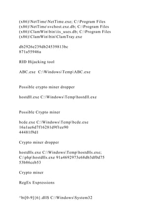(x86)NetTimeNetTime.exe; C:Program Files
(x86)NetTimesvchost.exe.db; C:Program Files
(x86)ClamWinbiniis_uses.db; C:Program Files
(x86)ClamWinbinClamTray.exe
db2926e239db24539813bc
871a55946a
RID Hijacking tool
ABC.exe C:WindowsTempABC.exe
Possible crypto miner dropper
hostdll.exe C:WindowsTemphostdll.exe
Possible Crypto miner
bcde.exe C:WindowsTempbcde.exe
16a1ae6d7f16281d9f1ee90
44481f9d1
Crypto miner dropper
hostdlls.exe C:WindowsTemphostdlls.exe;
C:phphostdlls.exe 91a4692973e68db3df0d75
53b86ceb53
Crypto miner
RegEx Expressions
^bt[0-9]{6}.dll$ C:WindowsSystem32
 