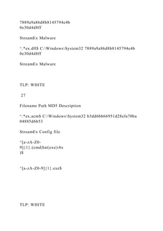 7889a9a86d8b8145794e4b
0e30d4d8ff
StreamEx Malware
^.*ex.dll$ C:WindowsSystem32 7889a9a86d8b8145794e4b
0e30d4d8ff
StreamEx Malware
TLP: WHITE
27
Filename Path MD5 Description
^.*ex.acm$ C:WindowsSystem32 b3dd6bb66951d28efa70ba
04885d6b53
StreamEx Config file
^[a-zA-Z0-
9]{1}.(cmd|bat|exe|vbs
)$
^[a-zA-Z0-9]{1}.exe$
TLP: WHITE
 