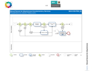 113



Manual General de Adquisiciones Arrendamientos y Servicios                                                                                                                         MGA-CON-PR02_00
Procedimiento de Licitación Pública (cont.)




                      C                                                           20.Adjudicar a                           22.Emitir y difundir
                                             Si               Si            Si                                        No                                                      Si         2
                                                                                    MIPYMES                                      fallo
 Área contratante




                                                                                                   ¿Subsiste empate?                                            ¿Fallo con
                                                   ¿Existe                                                                                                      declaración
                                                  empate?                                               R = Si
                                                                                                                                                                 desierta?
                                                   R =No                                                                                                          R = No
                              ¿Hay ofertas
                               solventes?
                                 R=No                              ¿Participan
                                                                   MIPYMES?                        21.Efectuar un sorteo                                      Formulación y
                                                                     R = No                                                                                   formalización
                                                                                                                                                  FO-CON-13
                                                                                                                                                               de contratos
                                                                                                                                                                    +




                                                                                                                                                                                                            Capítulo: Manual General de Adquisiciones
 Área técnica




                    Insumos                       Actividad                  Punto de                Decisión                  Documento                      Fin              Conector de   Conector
                                                                     +
                                                                             contacto                                                                                          página        interno    4
 