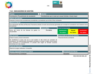 166



7.6.3 INDICADORES DE GESTIÓN
Proceso                                                   Indicador
Contratación | Procedimiento de cancelación               Cancelaciones que no sean por causas fortuitas o fuerza mayor
Objetivo del Indicador
Calcular el monto de las cancelaciones procedentes a proveedores que emite al Área contratante
Método de Cálculo
Con información del Área de Recursos Financieros solicitar el monto de las facturas generadas por concepto de cancelación de la licitación de los
proveedores
Fórmula                                                   Estándar/Meta                   Nivel de desempeño:
Suma del monto de las facturas de gastos no                        Por definir              Satisfactorio        Regular          Insuficiente
recuperables
                                                                                             Por definir        Por definir        Por definir

Plan de Acción                                                                            Responsable de tomar las acciones:
Evaluar causas y buscar soluciones.                                                       Personal del área contratante
Se identificará la causa raíz por la cual resultó un alto monto por concepto de
cancelación. Se implementarán actividades orientadas a corregir el origen de las causas
que provocaron el incumplimiento. Si persiste este origen se tomarán acciones
correctivas con más impacto.




                                                                                                                                                    Capítulo: Manual General de Adquisiciones
Fuente de información
Reporte de pagos realizados; CompraNet

Persona responsable de hacer el cálculo                                                             Periodicidad del Cálculo
Personal del área contratante                                                                       Semestral
                                                                                                                      MGA-CON-CAN-IG01_00
 