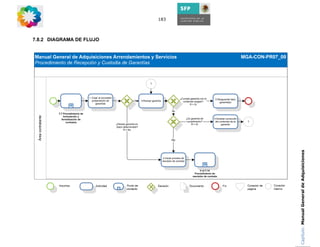Área contratante   7.8.2 DIAGRAMA DE FLUJO
                                                                                         183




Capítulo: Manual General de Adquisiciones
 