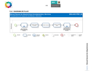 Área técnica   7.9.2 DIAGRAMA DE FLUJO
                                                                                     190




Capítulo: Manual General de Adquisiciones
 