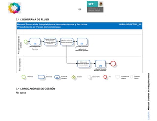 Área administradora del
                                                                  Área contratante
                                                                                            contrato




                      No aplica
                                                                                                               7.11.2 DIAGRAMA DE FLUJO




                                  7.11.3 INDICADORES DE GESTIÓN
                                                                                                                                          209




Capítulo: Manual General de Adquisiciones
 
