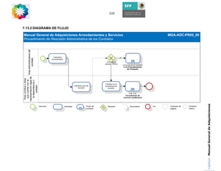 7.13.2 DIAGRAMA DE FLUJO
                                                                       220




Capítulo: Manual General de Adquisiciones
 