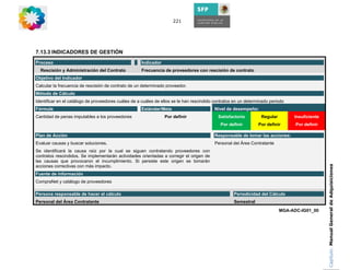 221




7.13.3 INDICADORES DE GESTIÓN
Proceso                                              Indicador
  Rescisión y Administración del Contrato            Frecuencia de proveedores con rescisión de contrato
Objetivo del Indicador
Calcular la frecuencia de rescisión de contrato de un determinado proveedor.
Método de Cálculo
Identificar en el catálogo de proveedores cuáles de a cuáles de ellos se le han rescindido contratos en un determinado periodo
Fórmula                                              Estándar/Meta                        Nivel de desempeño:
Cantidad de penas imputables a los proveedores                   Por definir                Satisfactorio         Regular        Insuficiente
                                                                                             Por definir         Por definir      Por definir

Plan de Acción                                                                            Responsable de tomar las acciones:
Evaluar causas y buscar soluciones.                                                       Personal del Área Contratante
Se identificará la causa raíz por la cual se siguen contratando proveedores con
contratos rescindidos. Se implementarán actividades orientadas a corregir el origen de
las causas que provocaron el incumplimiento. Si persiste este origen se tomarán




                                                                                                                                                Capítulo: Manual General de Adquisiciones
acciones correctivas con más impacto.
Fuente de información
CompraNet y catálogo de proveedores

Persona responsable de hacer el cálculo                                                             Periodicidad del Cálculo
Personal del Área Contratante                                                                       Semestral
                                                                                                                            MGA-ADC-IG01_00
 