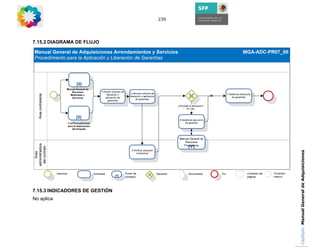 239




7.15.2 DIAGRAMA DE FLUJO




                                      Capítulo: Manual General de Adquisiciones
7.15.3 INDICADORES DE GESTIÓN
No aplica
 