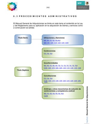 242




8 . 3 P R O C E D I M I E N T O S           A D M I N I S T R A T I V O S


El Manual General de Adquisiciones se limita en este tema al contenido en la Ley
y del Reglamento para su aplicación en la adquisición de bienes y servicios como
a continuación se señala:




     Titulo Sexto                  Infracciones y Sanciones
                                   (59L, 60L, 61L, 62L, 63L,64L)
                                   (98R, 99R, 100R, 101R, 102R, 103R, 104R)




                                   Controversias
                                   (77L, 78L, 79L)




                                   Inconformidades
                                   (65L, 66L, 67L, 68L, 69L, 70L, 71L, 72L, 73L, 74L, 75L, 76L)
                                   (105R, 106R, 107R, 108R, 109R, 110R, 111R, 112R, 113R, 114R)
    Titulo Séptimo


                                   Conciliaciones
                                   (77L, 78L, 79L)
                                   (115R, 116R, 117R, 118R, 119R, 120R, 121R, 122R, 123R, 124R,
                                   125R)


                                                                                                  Capítulo: Manual General de Adquisiciones
                                   Arbitraje y otros mecanismos de solución de
                                   controversias y competencia Judicial
                                   (80L, 81L, 82L, 83L, 84L, 85L, 86L)
                                   (126R)
 