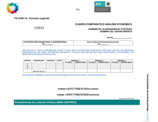 281



FO-CON-12.- Formato sugerido

                                                                 CUADRO COMPARATIVO ANALISIS ECONOMICO
                   LOGO                                                             NOMBRE DE LA DEPENDENCIA O ENTIDAD
                                                                                            NOMBRE DEL DEPARTAMENTO

                                                                                                             FECHA____________________

       LICITACION PUBLICA(NACIONAL O INTERNACIONAL                                 SOLICITUD(ES) DE PEDIDO(S) (REQUISICIÓN):
                           NO_________                                                          NO.________


      (INCLUIR EN LA TABLA COMPARATIVA TODAS Y CADA UNA LAS PARTIDAS OFERTADAS POR CADA UNA DE LAS EMPRESAS
      PARTICIPANTES, ASI COMO LOS PRECIOS UNITARIOS Y TOTALES POR PARTIDA POR CADA PARTICIPANTE, TOTALIZANDO LOS
      IMPORTES OFERTADOS ANTES DE IVA.)


        PARTIDA    DESCRIPCION   CANTIDAD   U DE M            EMPRESA 1                       EMPRESA 2                    EMPRESA 3.
                                                     P.U. (M.N.)  IMPORTE (M.N.)     P.U. (M.N.)  IMPORTE (M.N.)   P.U.(M.N.)  IMPORTE (M.N.)
           1
           2
           3

                  MONTO TOTAL




                                                                                                                                                      Capítulo: Manual General de Adquisiciones
      (SE DEBERAN SOMBREAR LAS PARTIDAS OFERTADAS CON MEJOR PRECIO, O PRECIO MAS BAJO)




                                                       ___________________
                                             NOMBRE PUESTO Y FIRMA DE QUIEN ELABORO

                                                    ________________________
                                            NOMBRE PUESTO Y FIRMA DE QUIEN SUPERVISO

                                                                                                                               Formato FO-CON-16_00

Procedimiento de Licitación Pública (MGA-CON-PR02)
 