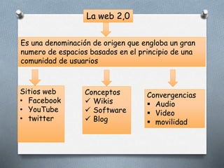 La web 2,0
Es una denominación de origen que engloba un gran
numero de espacios basados en el principio de una
comunidad de usuarios
Sitios web
• Facebook
• YouTube
• twitter
Conceptos
 Wikis
 Software
 Blog
Convergencias
 Audio
 Video
 movilidad
 