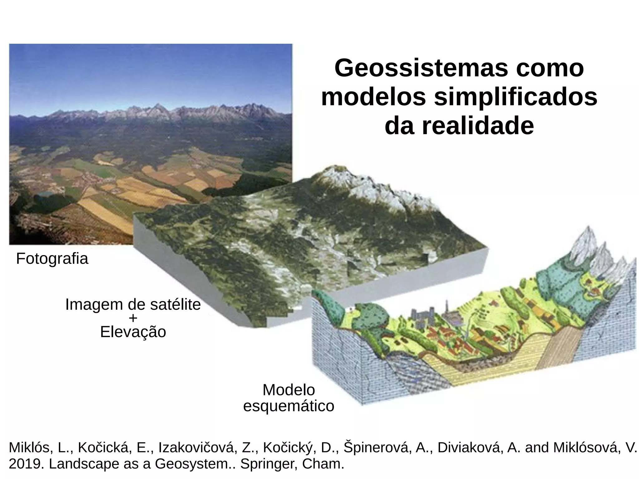 Miklós, L., Kočická, E., Izakovičová, Z., Kočický, D., Špinerová, A., Diviaková, A. and Miklósová, V.,
2019. Landscape as a Geosystem.. Springer, Cham.
Geossistemas como
modelos simplificados
da realidade
Fotografia
Imagem de satélite
+
Elevação
Modelo
esquemático
 