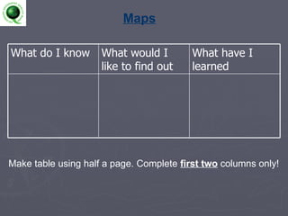 Maps Make table using half a page. Complete  first two  columns only! What have I learned  What would I like to find out   What do I know   