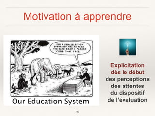 Motivation à apprendre
15
Explicitation
dès le début
des perceptions
des attentes
du dispositif
de l’évaluation
 