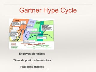 Gartner Hype Cycle
7
Enclaves pionnières
…
Têtes de pont inséminatoires
…
Pratiques ancrées
 