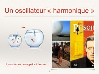 Un oscillateur « harmonique »
5
Les « forces de rappel » à l’ordre
 