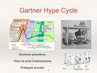 Gartner Hype Cycle
8
Enclaves pionnières
…
Têtes de pont inséminatoires
…
Pratiques ancrées
 