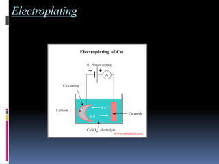Electroplating
 