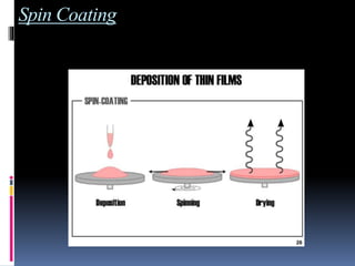Spin Coating
 