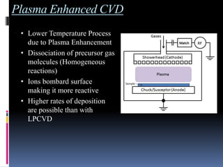 Plasma Enhanced CVD
.
• Lower Temperature Process
due to Plasma Enhancement
• Dissociation of precursor gas
molecules (Homogeneous
reactions)
• Ions bombard surface
making it more reactive
• Higher rates of deposition
are possible than with
LPCVD
 