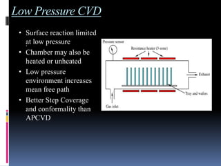 Low Pressure CVD
 .
• Surface reaction limited
at low pressure
• Chamber may also be
heated or unheated
• Low pressure
environment increases
mean free path
• Better Step Coverage
and conformality than
APCVD
 
