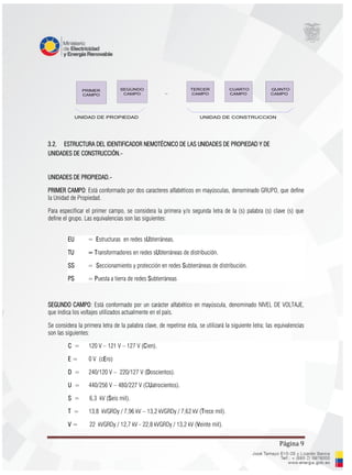 Página 9
PRIMER
CAMPO
SEGUNDO
CAMPO
TERCER
CAMPO
CUARTO
CAMPO
QUINTO
CAMPO
_
UNIDAD DE PROPIEDAD UNIDAD DE CONSTRUCCION
3.2. ESTRUCTURA DEL IDENTIFICADOR NEMOTÉCNICO DE LAS UNIDADES DE PROPIEDAD Y DE
UNIDADES DE CONSTRUCCIÓN.-
UNIDADES DE PROPIEDAD.-
PRIMER CAMPO: Está conformado por dos caracteres alfabéticos en mayúsculas, denominado GRUPO, que define
la Unidad de Propiedad.
Para especificar el primer campo, se considera la primera y/o segunda letra de la (s) palabra (s) clave (s) que
define el grupo. Las equivalencias son las siguientes:
EU = Estructuras en redes sUbterráneas.
TU = Transformadores en redes sUbterráneas de distribución.
SS = Seccionamiento y protección en redes Subterráneas de distribución.
PS = Puesta a tierra de redes Subterráneas
SEGUNDO CAMPO: Está conformado por un carácter alfabético en mayúscula, denominado NIVEL DE VOLTAJE,
que indica los voltajes utilizados actualmente en el país.
Se considera la primera letra de la palabra clave, de repetirse ésta, se utilizará la siguiente letra; las equivalencias
son las siguientes:
C = 120 V – 121 V – 127 V (Cien).
E = 0 V (cEro)
D = 240/120 V – 220/127 V (Doscientos).
U = 440/256 V – 480/227 V (CUatrocientos).
S = 6,3 kV (Seis mil).
T = 13,8 kVGRDy / 7,96 kV – 13,2 kVGRDy / 7,62 kV (Trece mil).
V = 22 kVGRDy / 12,7 kV - 22,8 kVGRDy / 13,2 kV (Veinte mil).
 