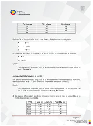 Página 12
Fila x Columna Fila x Columna Fila x Columna
1x2 1x3 1x4
2x2 2x3 2x4
3x2 3x3 3x4
4x2 4x3
El diámetro de los ductos esta define por un carácter alfabético, las equivalencias son las siguientes:
A = 50 mm
B =110 mm
C =160 mm
La ubicación del banco de ductos esta define por un carácter numérico, las equivalencias son las siguientes:
1 = Acera
2 = Calzada
Ejemplo:
Estructura para redes subterráneas, banco de ductos, configuración 3 filas por 2 columnas de 110 mm en
acera: EU0-0B3x2B1
COMBINACIÓN DE CONFIGURACIÓN DE DUCTOS.-
Para identificar la combinación de la configuración de los ductos de diferente diámetro dentro de una misma zanja,
el símbolo vinculante será el “+”, dicha combinación se representara dentro de un paréntesis ().
Ejemplo:
Estructura para redes subterráneas, banco de ductos, configuración de ductos 1 fila por 2 columnas 160
mm. + 2 filas por 2 columnas de 110 mm en calzada: EU0-0B(1x2C+2x2B)2
c) Los pozos se definen sobre la base de sus dimensiones interiores: largo (l), ancho (a) y profundidad (p) en
metros; de acuerdo a la siguiente tabla:
TIPOS Largo (m) Ancho (m) Profundidad (m)
Tipo A 0.60 0.60 0.75
Tipo B 0.90 0.90 0.90
Tipo C 1.20 1.20 1.20
Tipo D 1.60 1.20 1.50
Tipo E 2.50 2.00 2.00
 