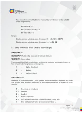 Página 13
Para pozos existentes con medidas diferentes a las de la tabla, se nombrará con las letras X, Y o Z de
acuerdo al siguiente rango:
X: l≤0,4; a≤0,4; p<0,6
Y: 0,4<l≤0,8; 0,4<a≤0,8; p≤1,0
Z: l>0,8; a>0,8; p>1,0
Ejemplos:
Estructura para redes subterráneas, pozos, dimensiones 1.20 x 1.20 x 1.20 m: EU0-0PC
Estructura para redes subterráneas, pozos, dimensiones 1 x 1x 1 m: EU0-0PZ
3.3.2 GRUPO: Transformadores en redes subterráneas de distribución (TU)
PRIMER CAMPO: TU
SEGUNDO CAMPO: Nivel de voltaje de operación del sistema de distribución
TERCER CAMPO: Número de fases
El tercer campo del identificador nemotécnico será numérico, de un solo carácter que representa el número de
fases del transformador; las equivalencias son las siguientes:
1 = Una fase (Monofásico)
2 = Dos fases
3 = Tres fases (Trifásico)
CUARTO CAMPO: Tipo
Está definido por el tipo de transformador y el sitio donde esté instalado, asignado por la primera letra de la palabra
clave, si ésta se repite, se tomará la siguiente letra de la misma y así sucesivamente; las equivalencias son las
siguientes:
M = Convencional con frente Muerto
S = Sumergible
D = Seco (Dry)
P = Pedestal o padmounted
V = Banco de 2 transformadores tipo conVencional, conexión Y abierta, Delta.
I = Banco de 3 transformadores tipo convencIonal, conexión Delta, Y.
 
