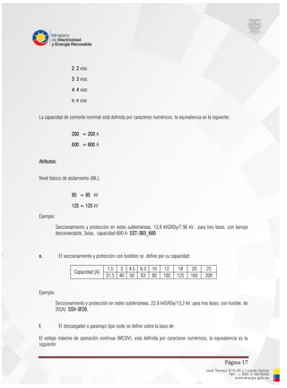 Página 17
2: 2 vías
3: 3 vías
4: 4 vías
n: n vías
La capacidad de corriente nominal está definida por caracteres numéricos, la equivalencia es la siguiente:
200 = 200 A
600 = 600 A
Atributos:
Nivel básico de aislamiento (BIL).
95 = 95 kV
125 = 125 kV
Ejemplo:
Seccionamiento y protección en redes subterráneas, 13,8 kVGRDy/7,96 kV, para tres fases, con barraje
desconectable, 3vías, capacidad 600 A: SST-3B3_600
e. El seccionamiento y protección con fusibles se define por su capacidad:
Capacidad [A]
1.5 3 4.5 6.3 10 12 18 20 25
31.5 40 50 63 80 100 125 160 200
Ejemplo:
Seccionamiento y protección en redes subterráneas, 22,8 kVGRDy/13,2 kV, para tres fases, con fusible, de
20[A]: SSV-3F20.
f. El descargador o pararrayo tipo codo se define sobre la base de:
El voltaje máximo de operación continua (MCOV), está definida por caracteres numéricos, la equivalencia es la
siguiente:
 