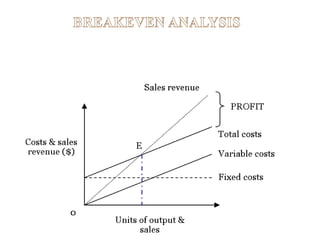 Marginal costing  basics
